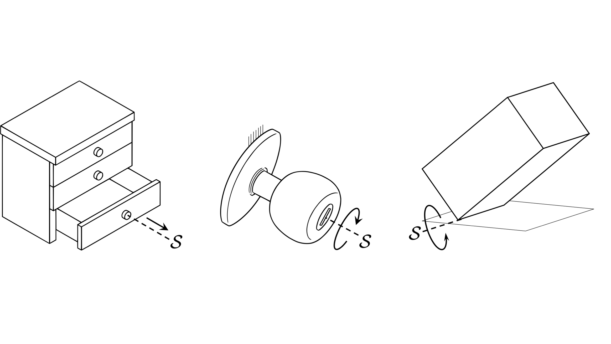 A drawer, a knob and a box, each with its task screw axis s