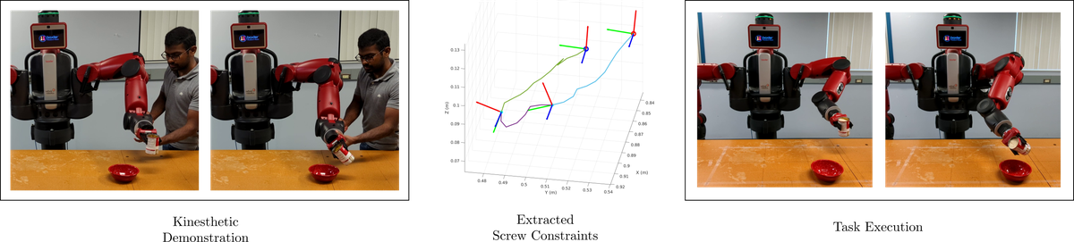 Caregiver-Guided Robotic Manipulation to Promote Independence of People with Significant Locomotor Disability