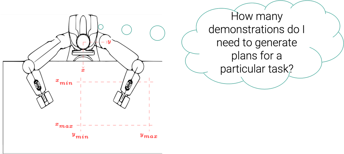 Top view of the robot's workspace with the region where the task should succeed