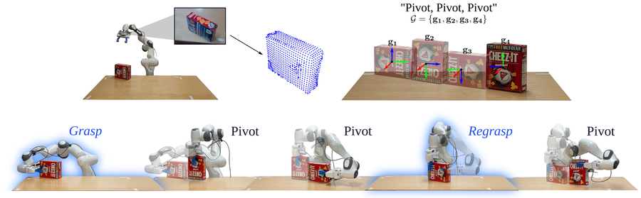 A plan of three pivots with a regrasp before the last one