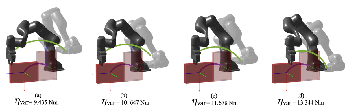 Four grasps on a box with their metric values