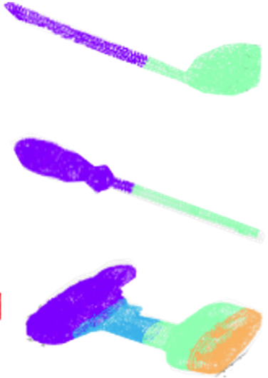 Point Cloud Decomposition for Task-Oriented Grasping